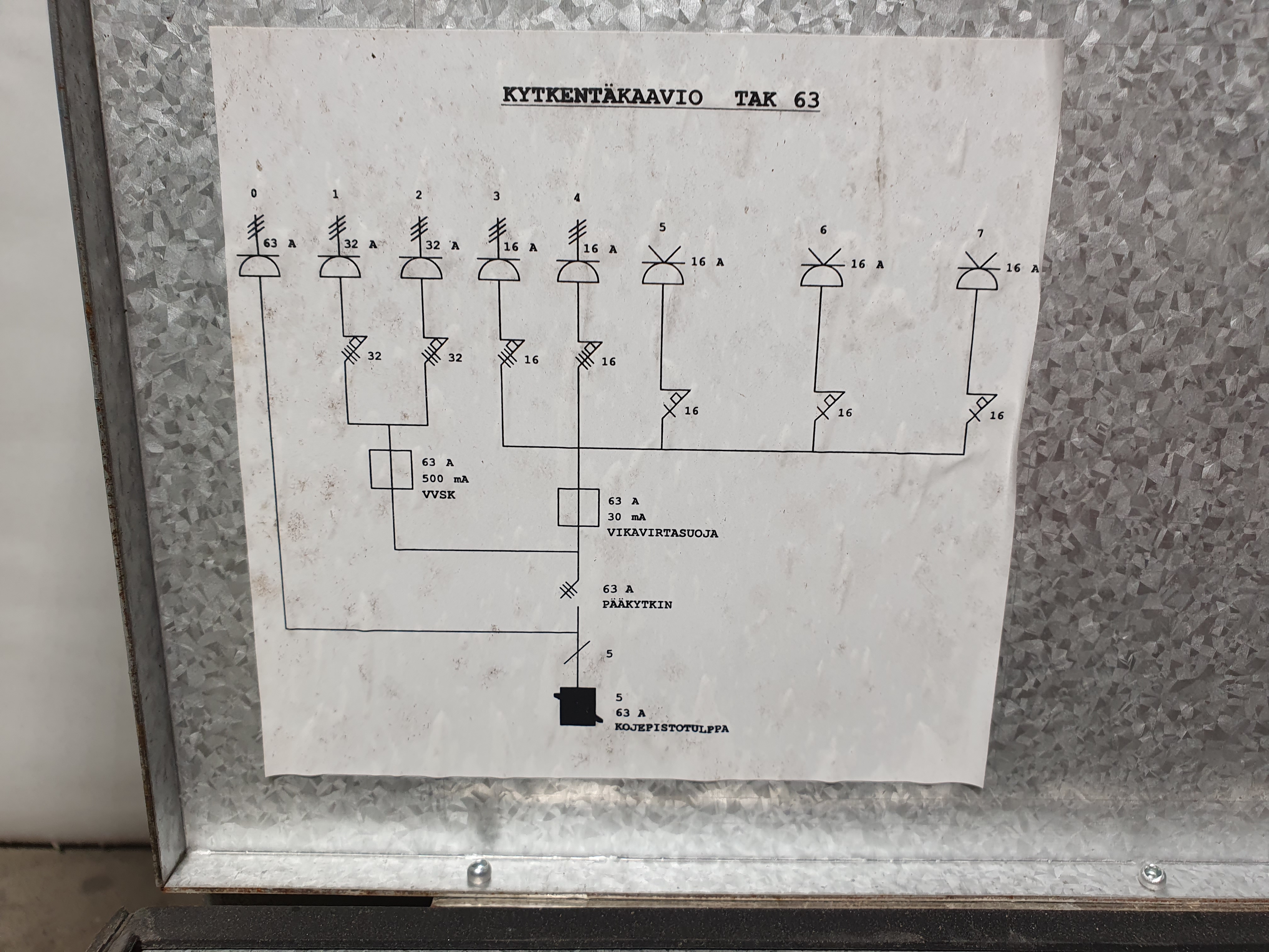 Distribution board, electrical panel, sub-distribution board, site distribution board – foto 5, Rideen