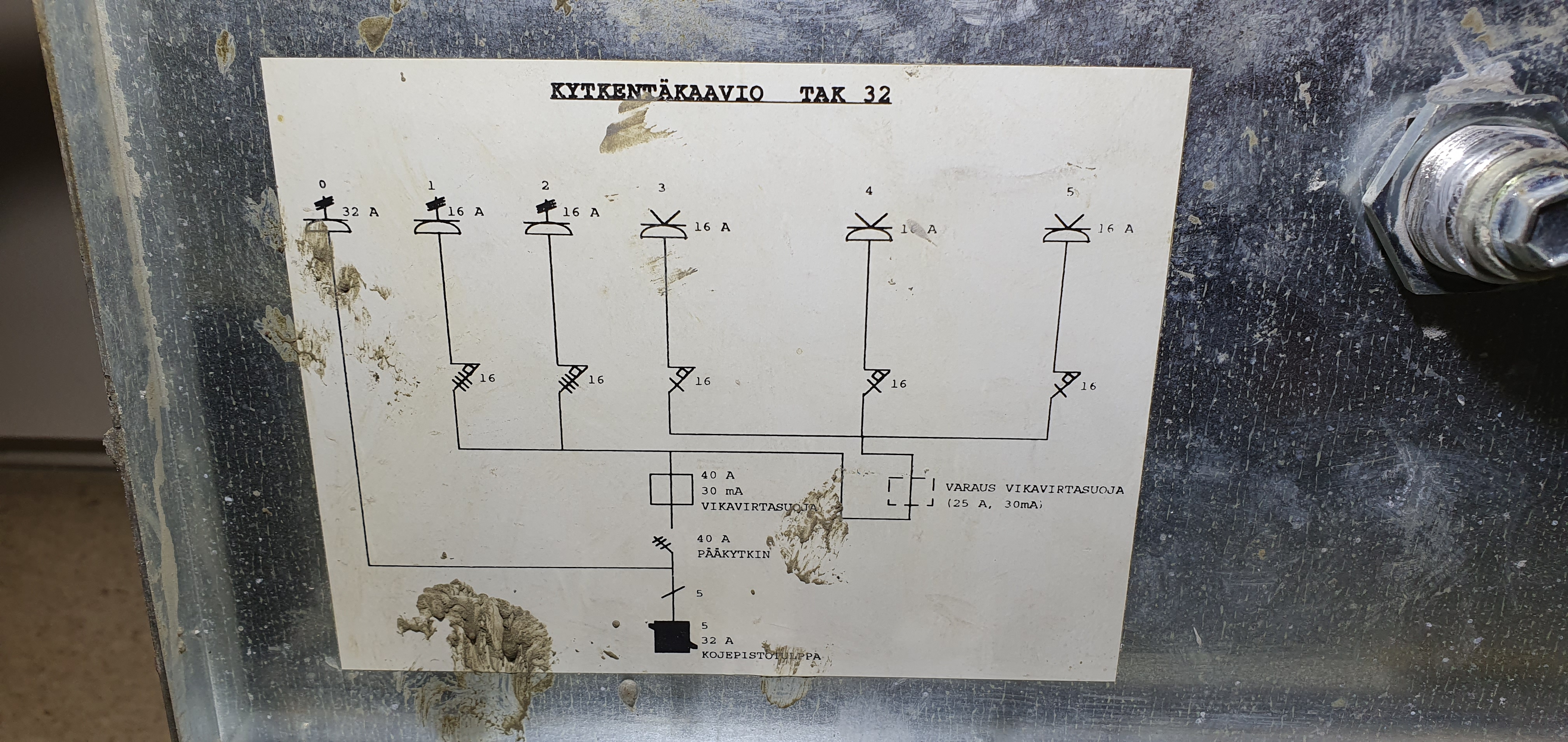 Panel, distribution board, electrical panel, sub-distribution board, site distribution board – foto 6, Rideen