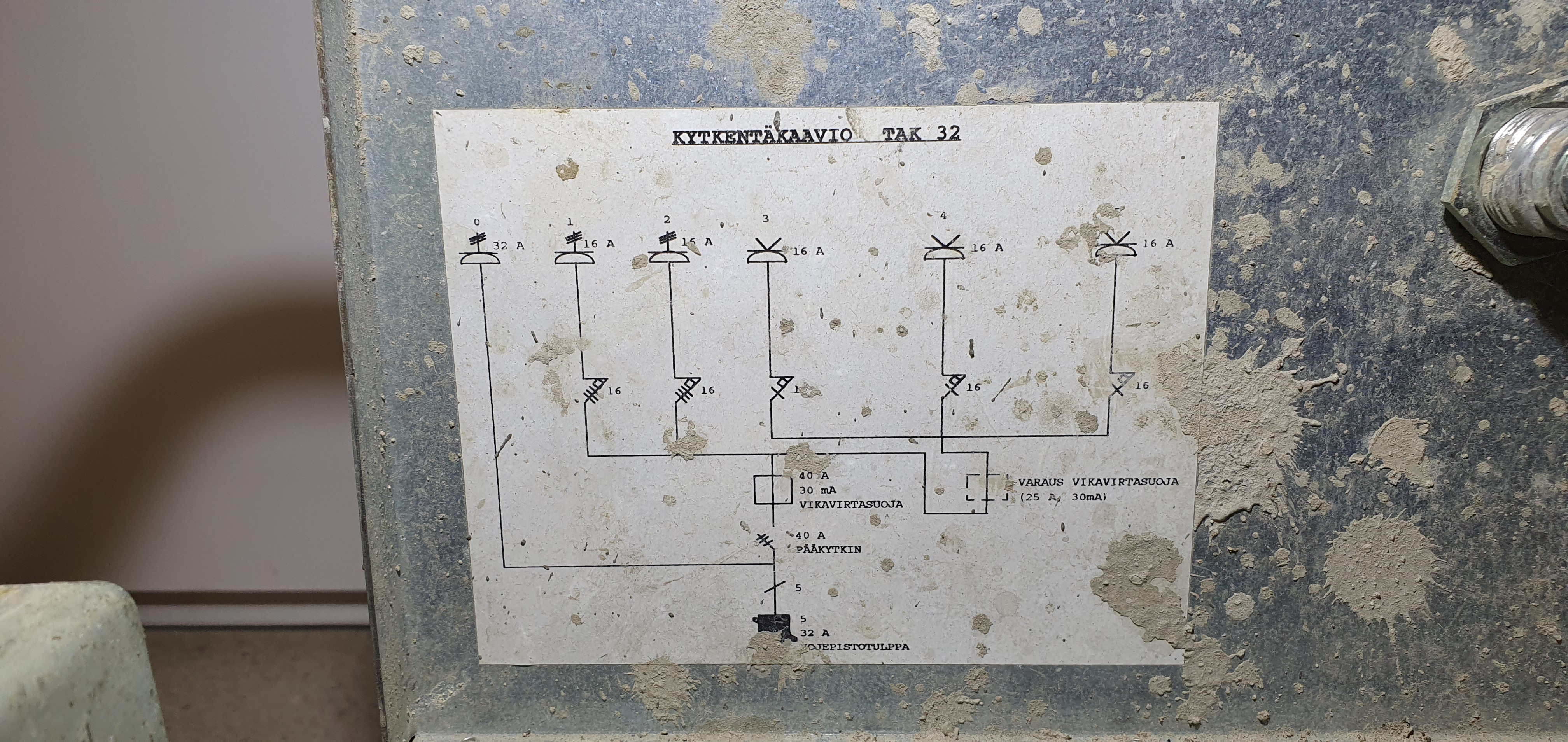 Panel, distribution board, electrical panel, sub-distribution board, site distribution board – foto 6, Rideen